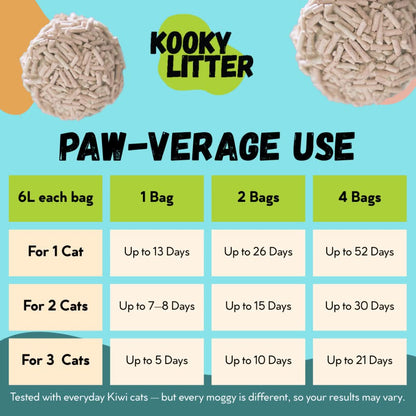 Low Dust Cat Litter for Cats