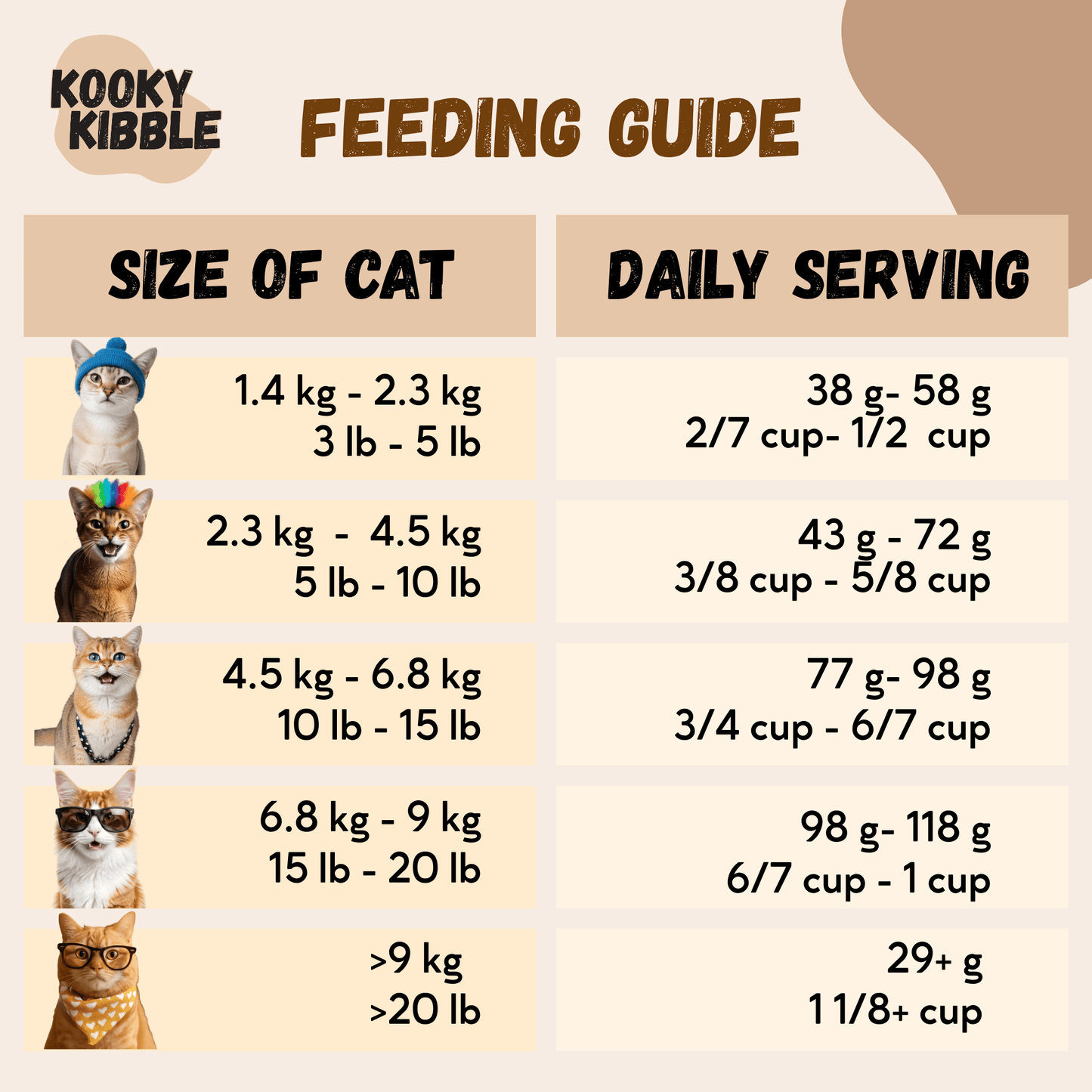 Dry Cat Food Made in New Zealand